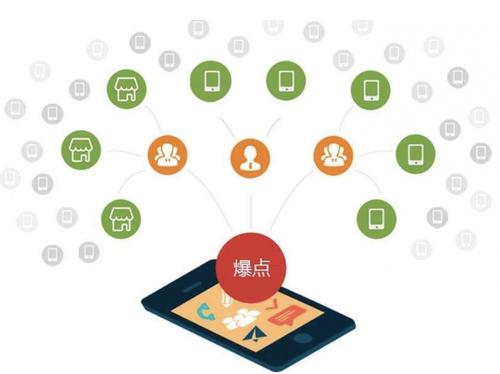 顺德为什么越来越多的企业通过软文营销来引流